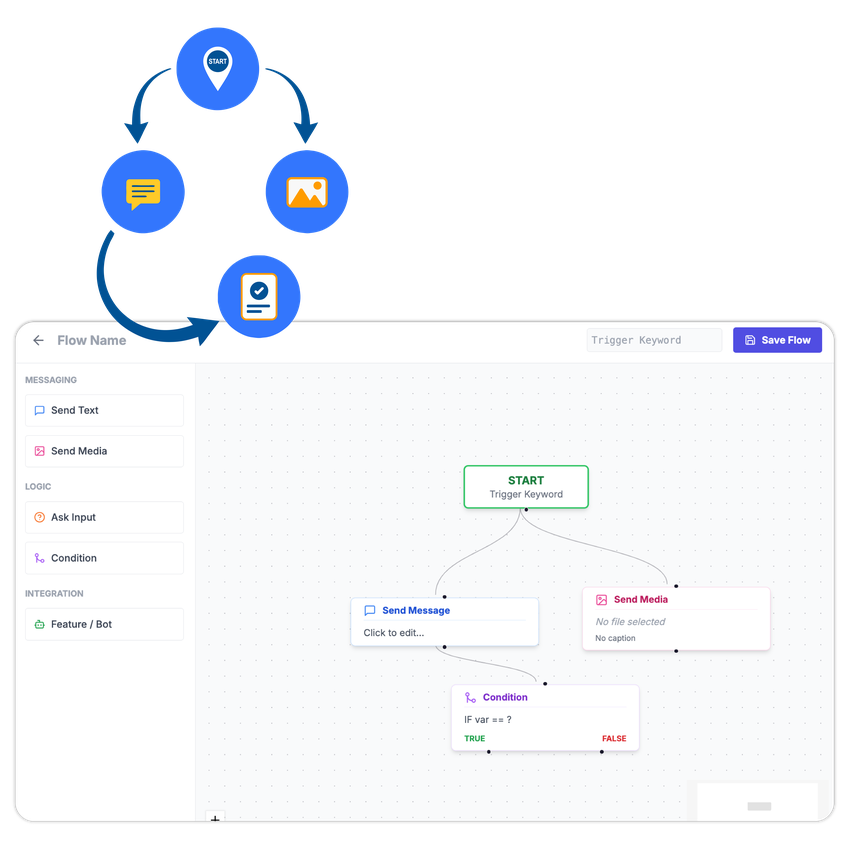 Chat Flow Builder