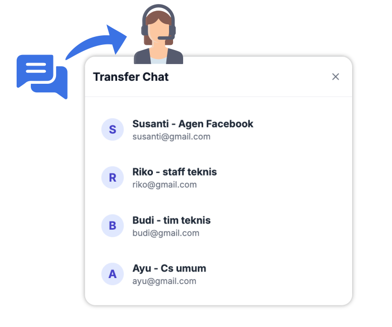 Teruskan ke Agen Terkait